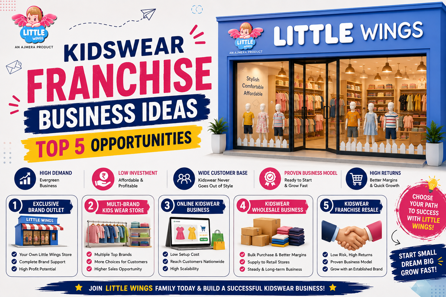Kidswear Franchise Business Ideas – Top 5 Opportunities