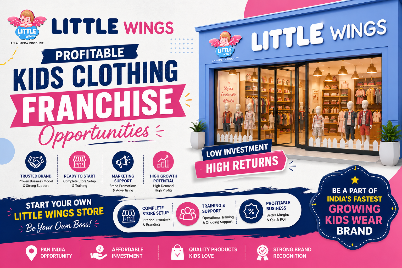 Profitable Kids Clothing Franchise Opportunities
